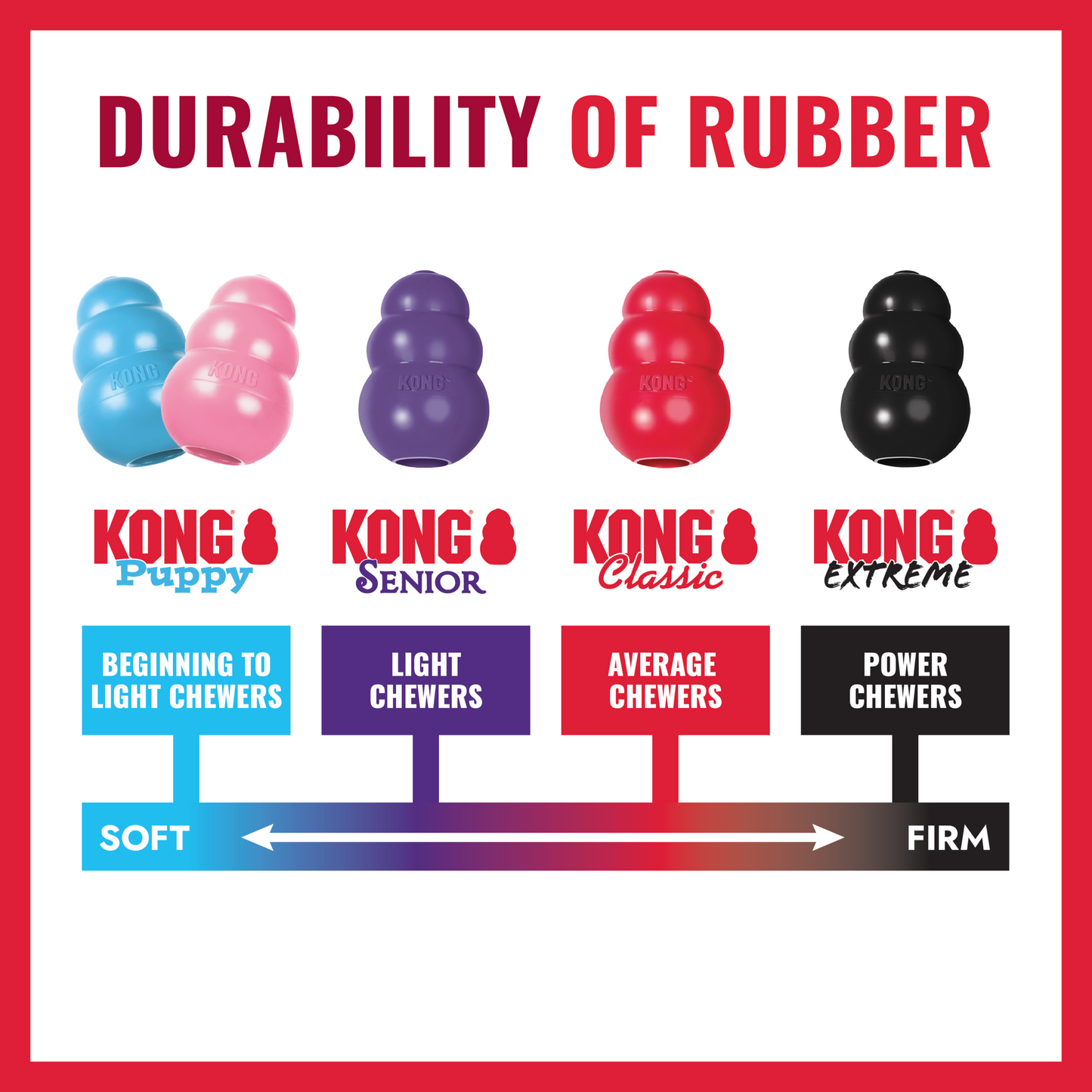 KONG Puppy - Dog Toy