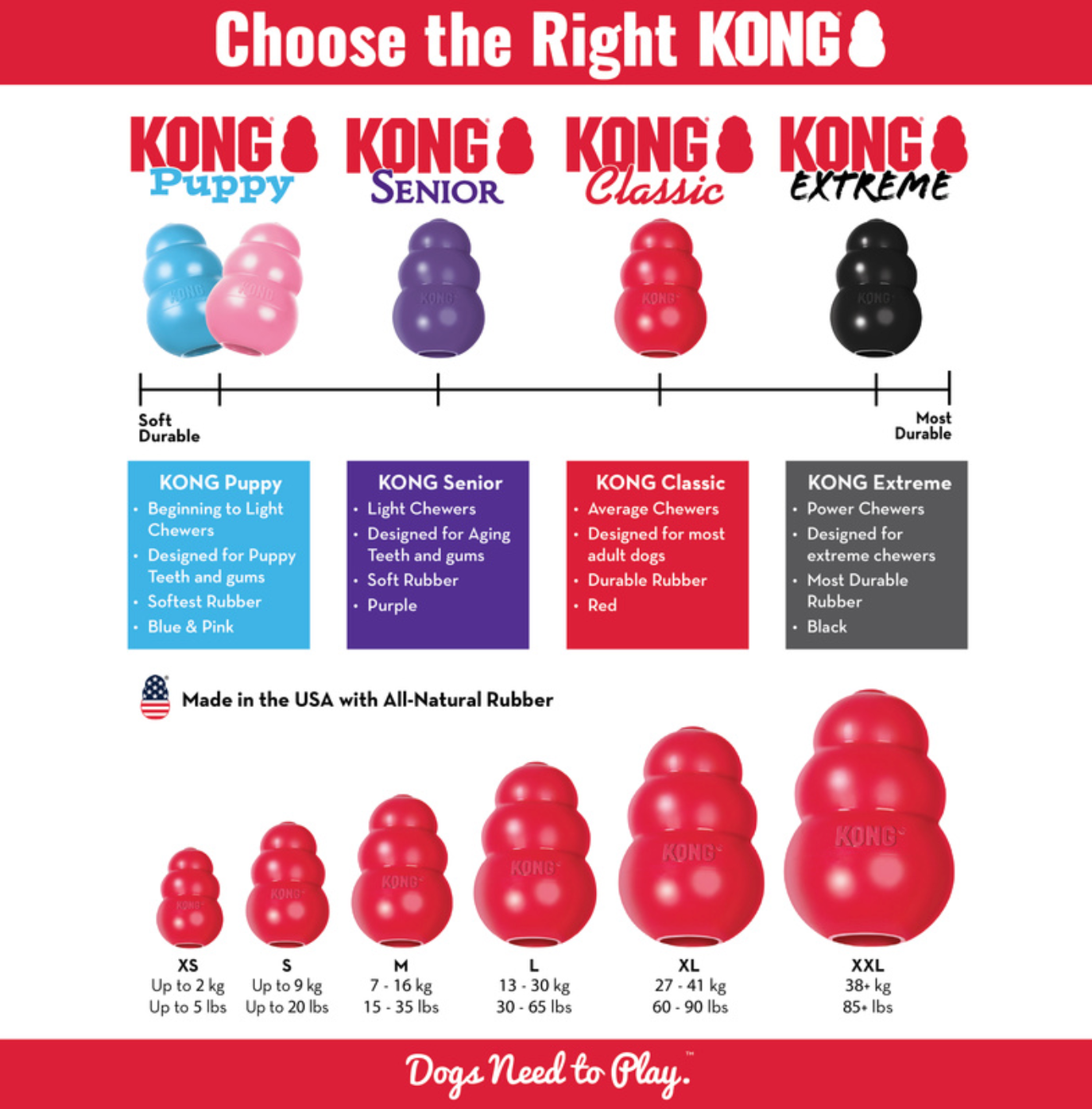 KONG Classic Dog Toy